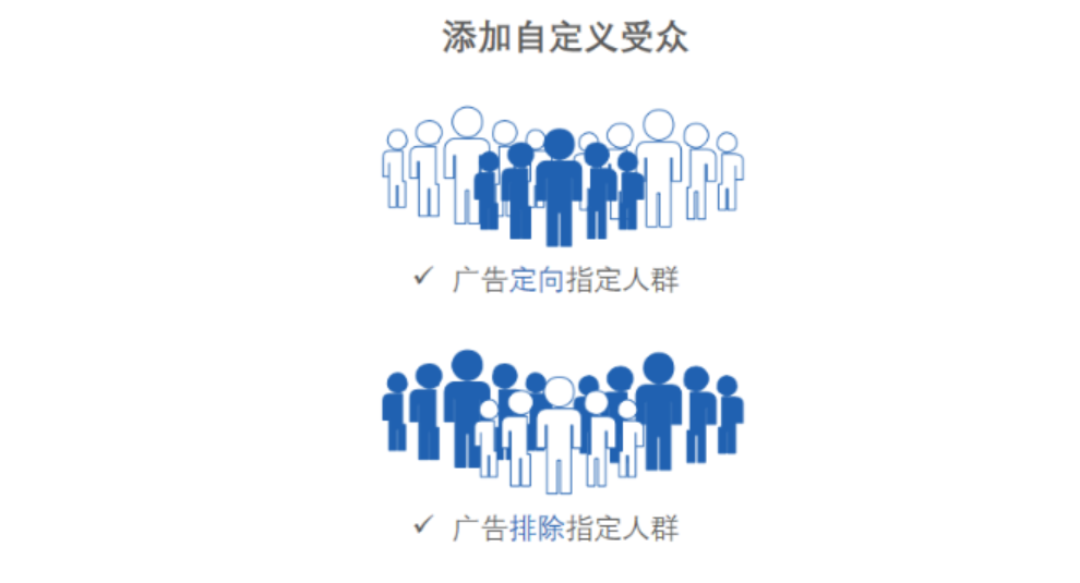 抖音巨量千川人群包怎么搭建交集和并集怎么区分？-巨量笔记