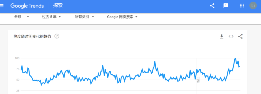 图片[2]-独立站选品思路，这些工具能让你找到选品策略-巨量笔记
