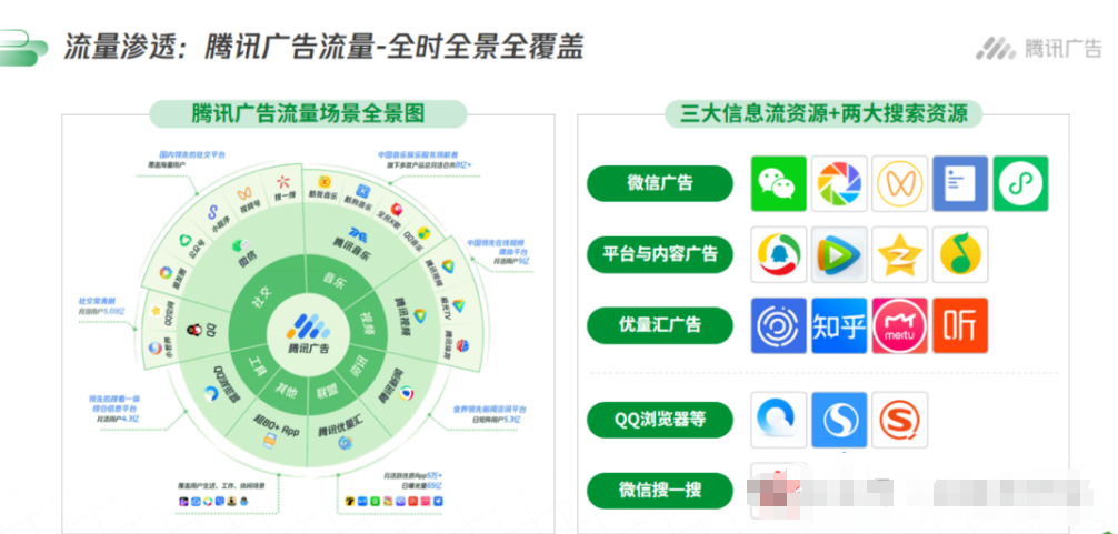 家居建材单品行业腾讯广告投放链路及营销玩法指南-巨量笔记