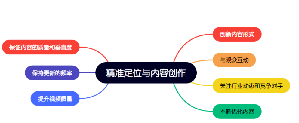 图片[2]-新手如何运营抖音账号？-巨量笔记