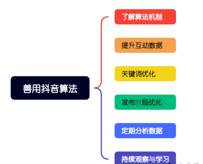 图片[4]-新手如何运营抖音账号？-巨量笔记