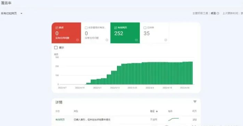 图片[7]-谷歌站长工具Google Search Console深度攻略-巨量笔记