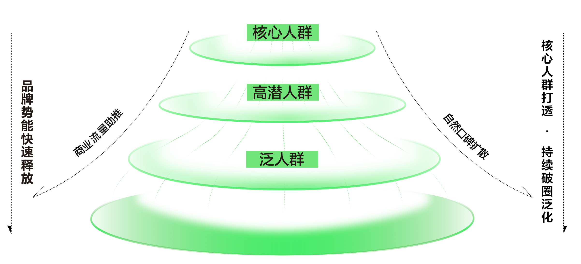 图片[4]-品牌种草营销就是现在！-巨量笔记