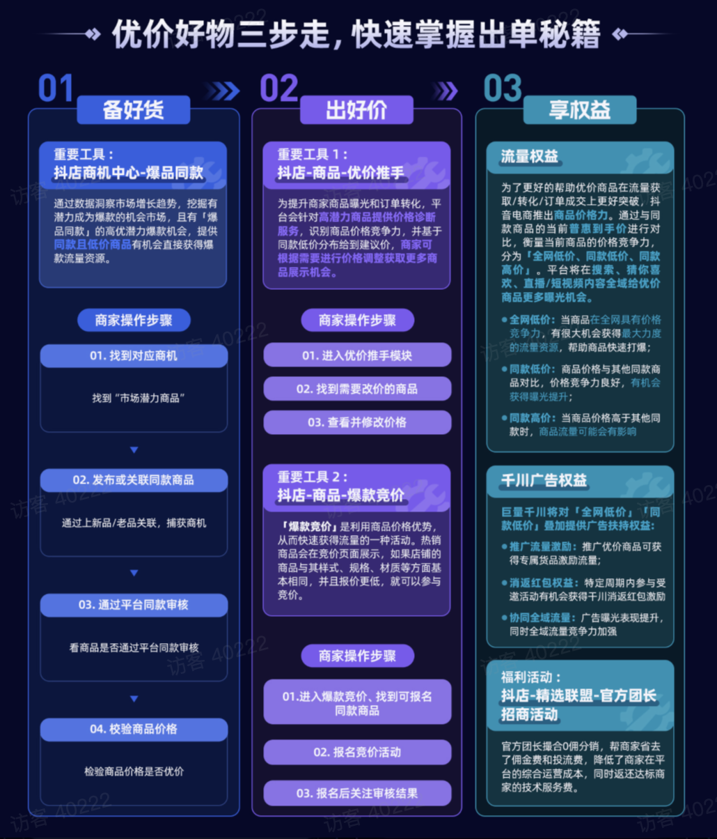 图片[7]-抖音低价向拼多多“宣战”？小商家的机会来了！-巨量笔记