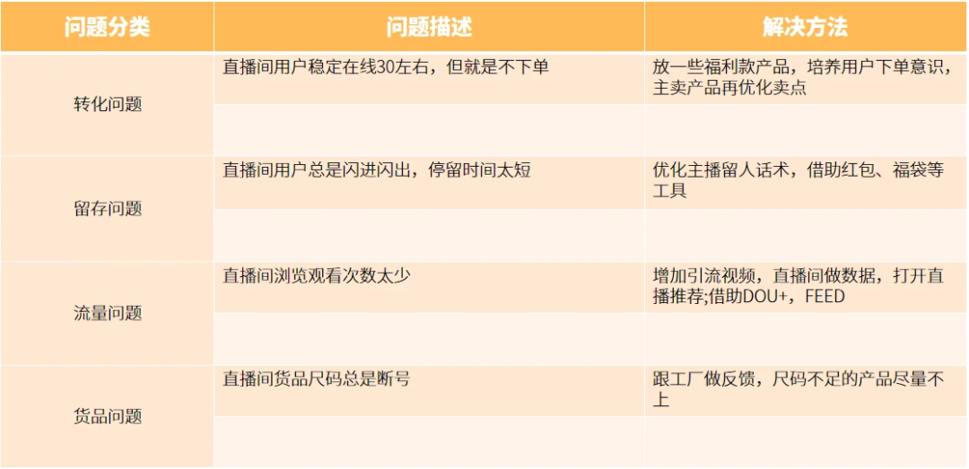 怎么制定一场完整的直播复盘？这些流程一定要清楚-巨量笔记