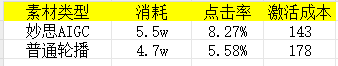 图片[10]-怎么提高信息流广告账户量级？这7招爆款素材套路，让你轻松突破流量瓶颈-巨量笔记