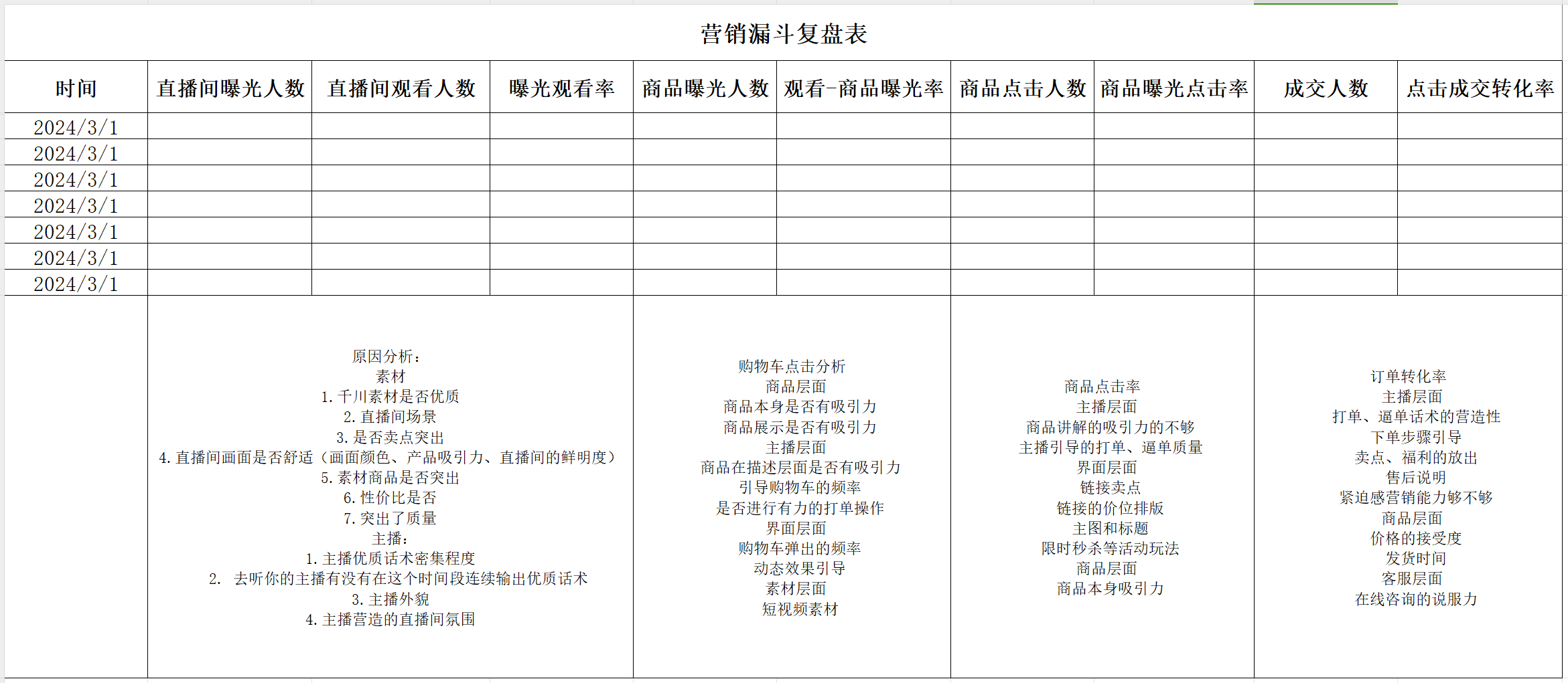 巨量千川直播间数据分析方法深度数据分析-巨量笔记