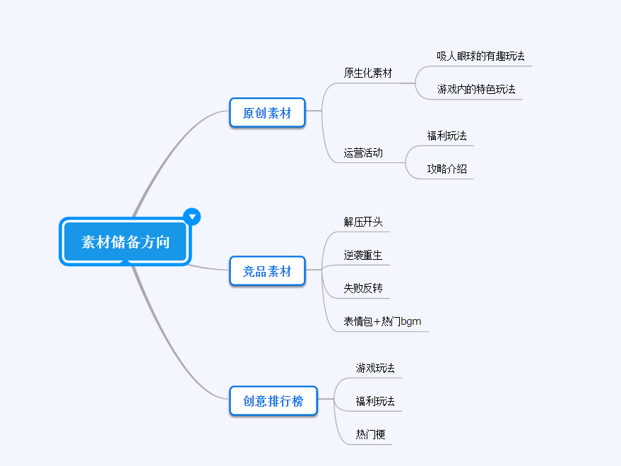 AIGC制作广告素材，广告日消耗竟然提升了60%-巨量笔记