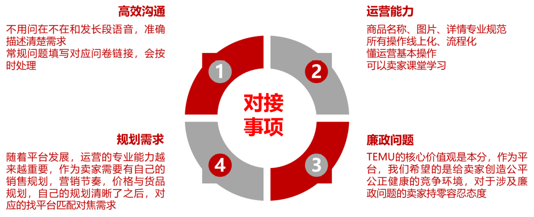 图片[5]-跨境电商｜Temu操盘思路 新店运营思路及起店策略-巨量笔记