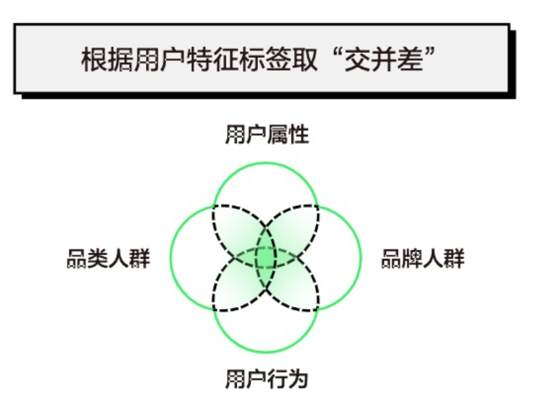 图片[6]-品牌种草营销就是现在！-巨量笔记