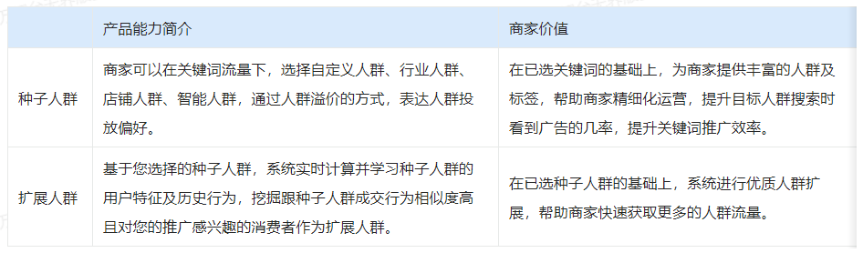 图片[9]-淘宝天猫万相台无界版，关键词推广自定义计划创建保姆级实操教程-巨量笔记