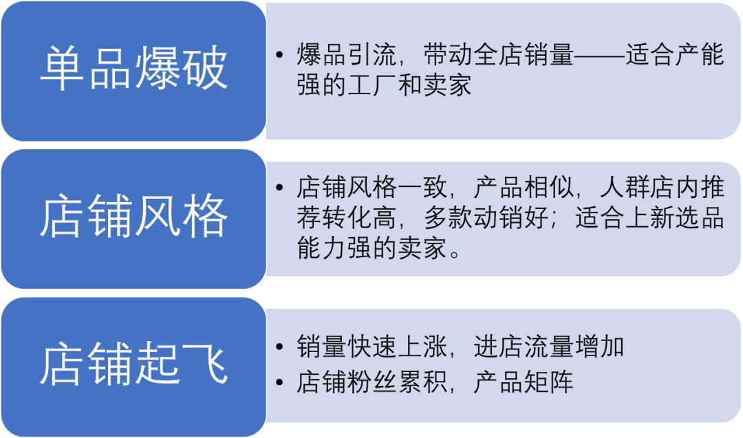 跨境电商｜Temu操盘思路 新店运营思路及起店策略-巨量笔记