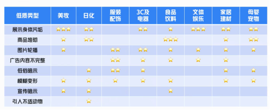 图片[4]-巨量千川直播广告低质素材是怎么判定的？怎么规避？低质素材案例解读-巨量笔记