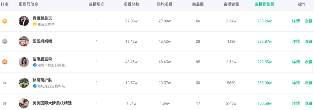 视频号如何变现？谁在靠视频号赚钱？原生带货达人-巨量笔记