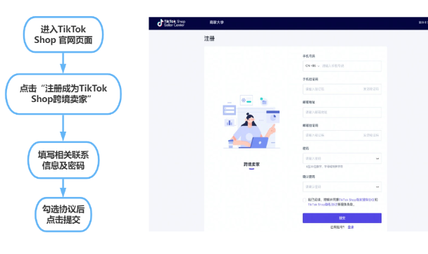 Tiktok shop入驻费用是多少？Tiktok shop入驻条件-巨量笔记