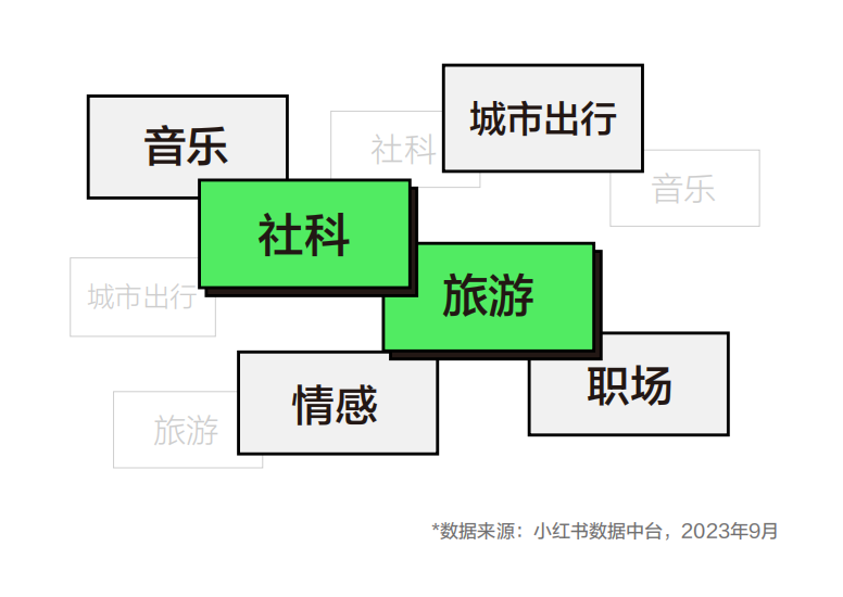 图片[2]-品牌种草营销就是现在！-巨量笔记