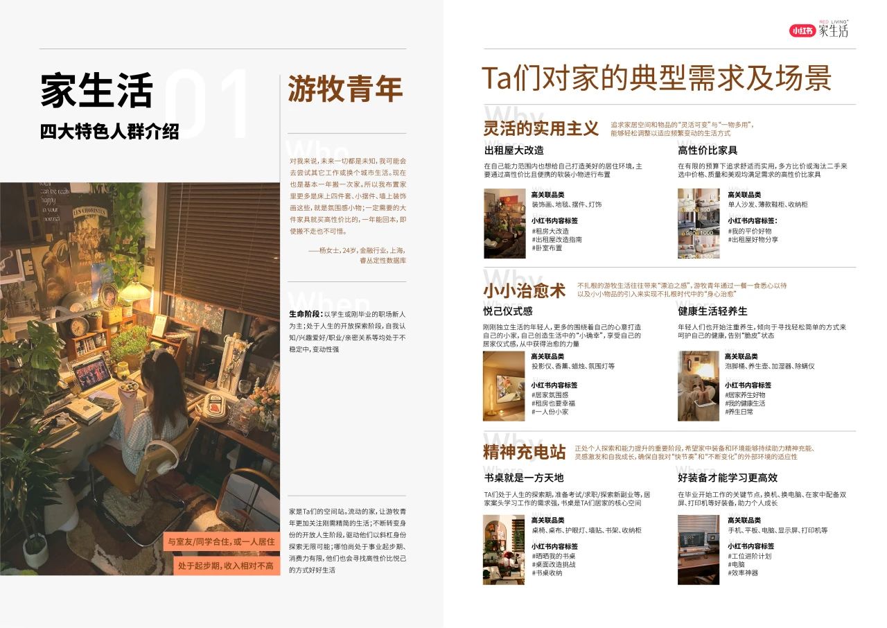 「2024小红书家居生活行业方法论」品牌营销新策略种草策略-高效洞察-投放策略-度量优化-巨量笔记