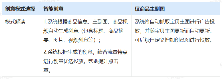 图片[10]-淘宝天猫万相台无界版，关键词推广自定义计划创建保姆级实操教程-巨量笔记
