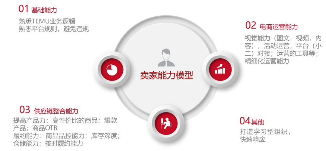 图片[3]-跨境电商｜Temu操盘思路 新店运营思路及起店策略-巨量笔记