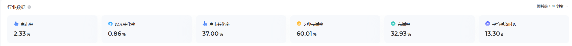 图片[2]-怎么提高信息流广告账户量级？这7招爆款素材套路，让你轻松突破流量瓶颈-巨量笔记