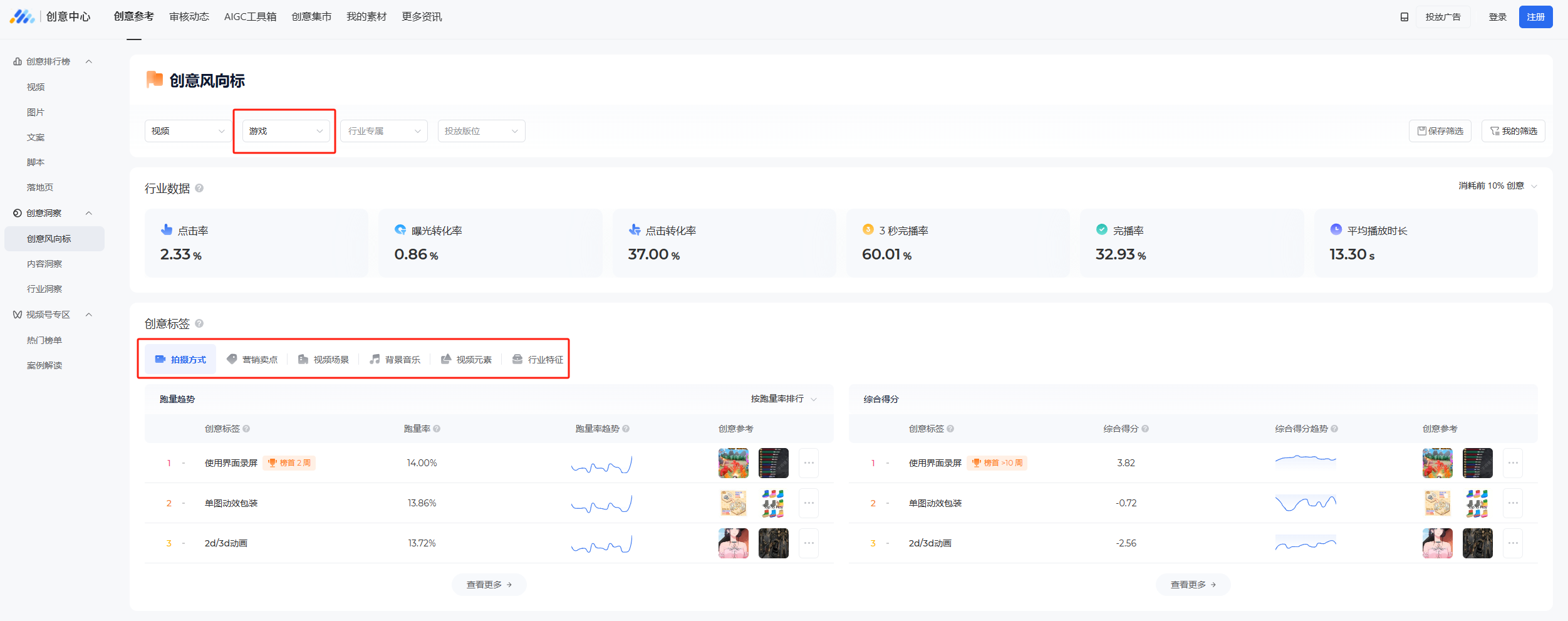 怎么提高信息流广告账户量级？这7招爆款素材套路，让你轻松突破流量瓶颈-巨量笔记