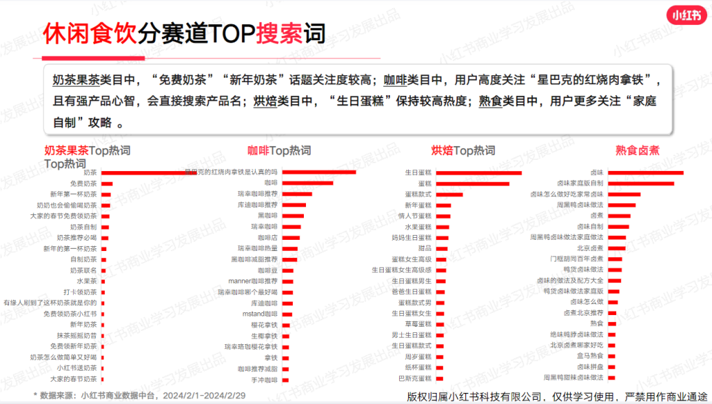 小红书2024行业分析，18大行业最新趋势分析！附18份PDF-行业资料共享库论坛-互联网营销人-巨量笔记
