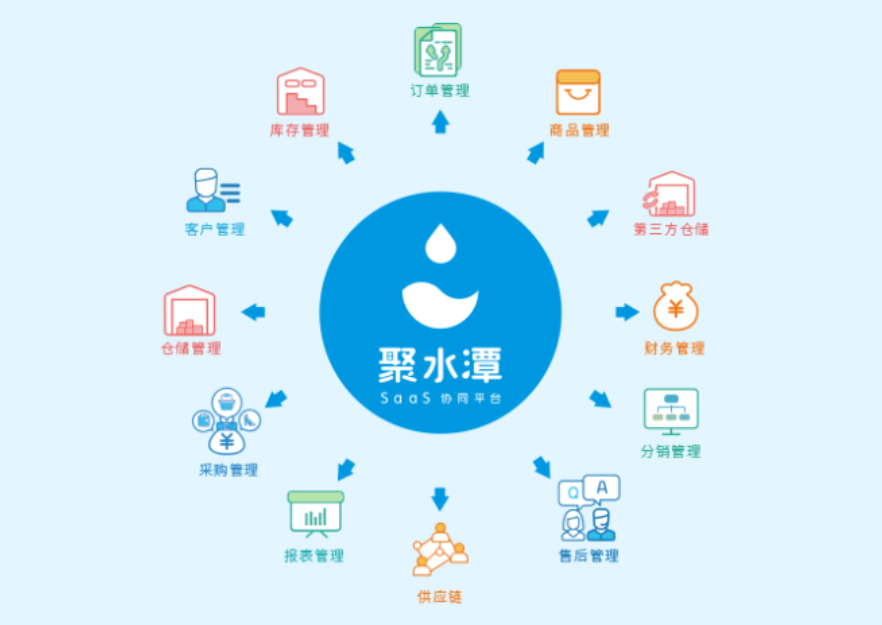 没有货源怎么做抖音小店？-巨量笔记