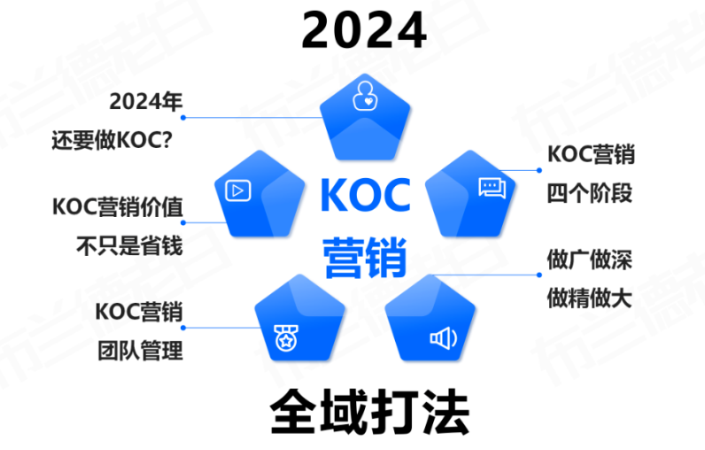 2024年，品牌KOC全域营销策略玩法-巨量笔记