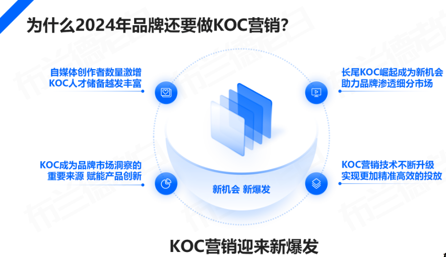 图片[4]-2024年，品牌KOC全域营销策略玩法-巨量笔记
