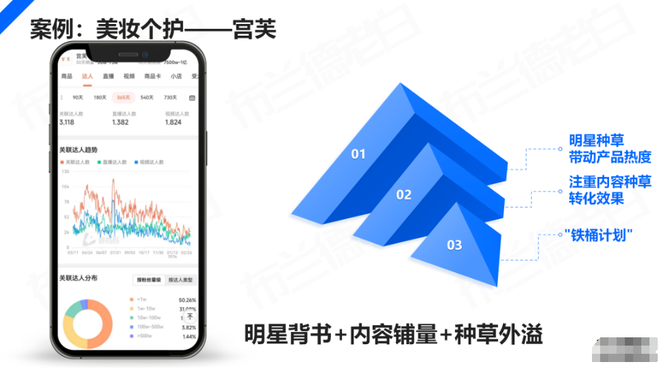 图片[7]-2024年，品牌KOC全域营销策略玩法-巨量笔记