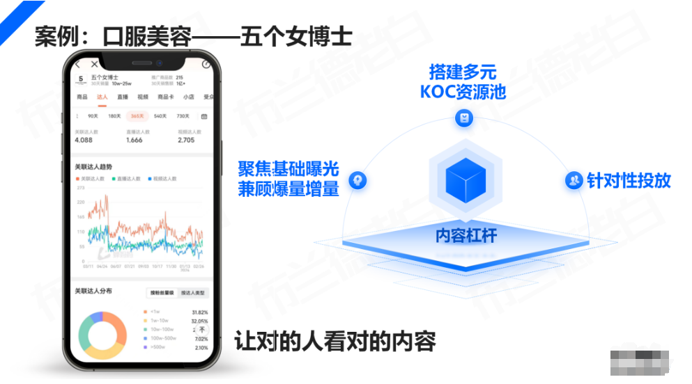 图片[8]-2024年，品牌KOC全域营销策略玩法-巨量笔记