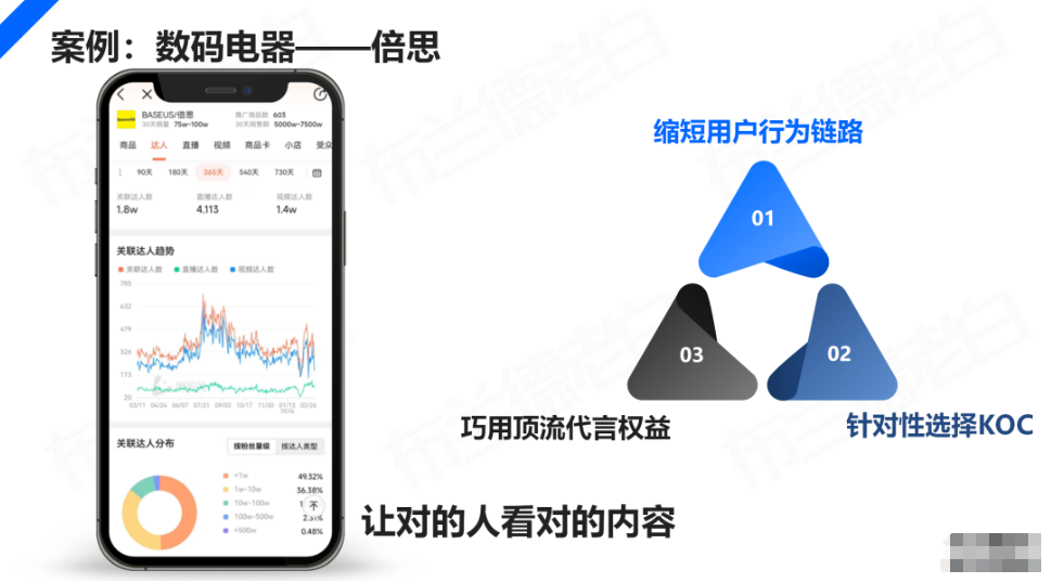 图片[9]-2024年，品牌KOC全域营销策略玩法-巨量笔记