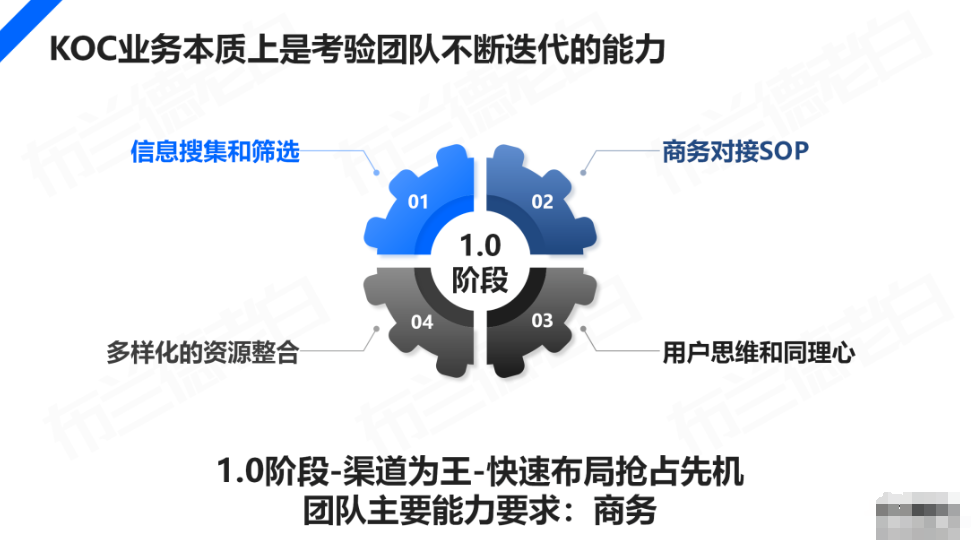 图片[10]-2024年，品牌KOC全域营销策略玩法-巨量笔记