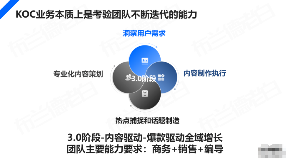 图片[12]-2024年，品牌KOC全域营销策略玩法-巨量笔记