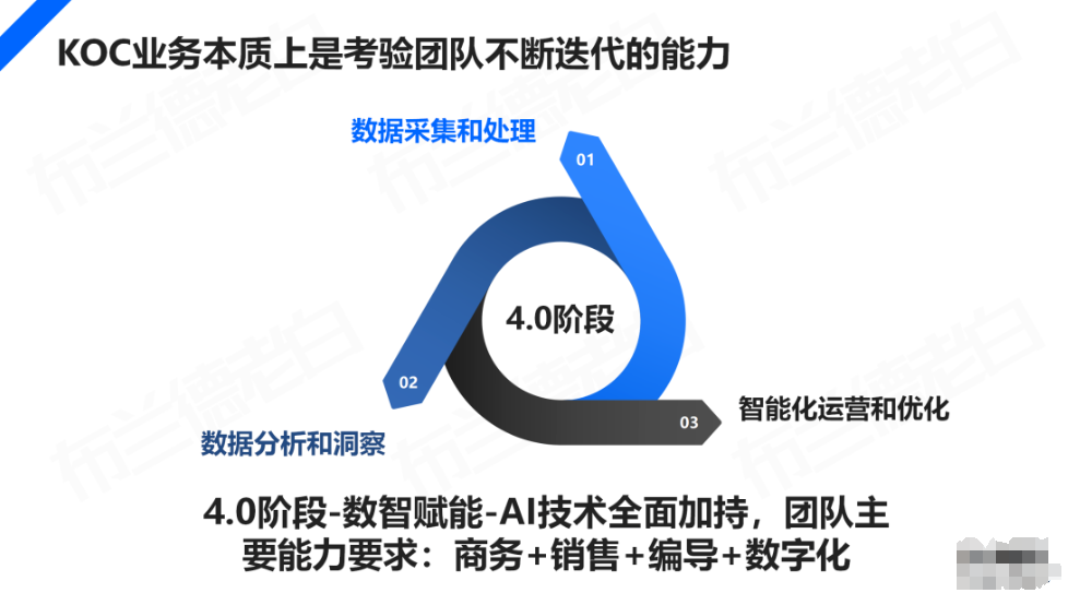 图片[13]-2024年，品牌KOC全域营销策略玩法-巨量笔记
