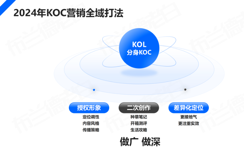 图片[19]-2024年，品牌KOC全域营销策略玩法-巨量笔记