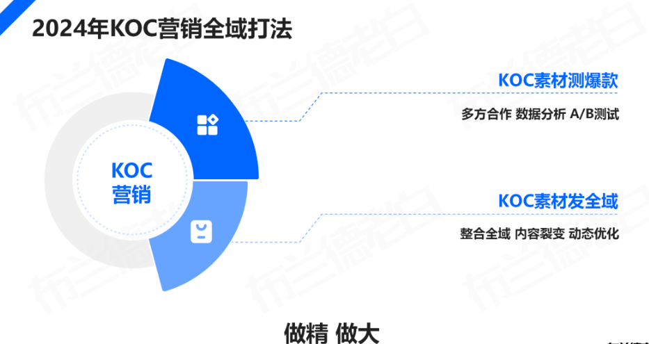 图片[20]-2024年，品牌KOC全域营销策略玩法-巨量笔记