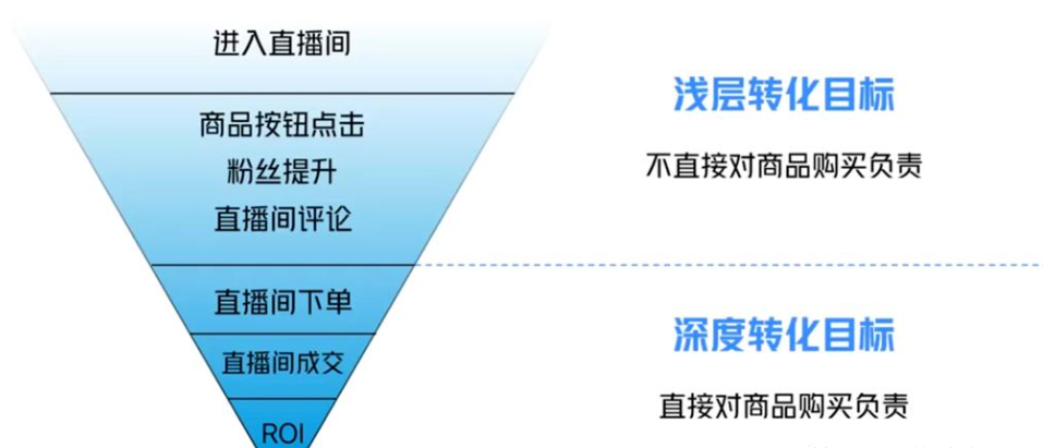 图片[2]-巨量千川广告冷启动阶段快速起量的方法-巨量笔记