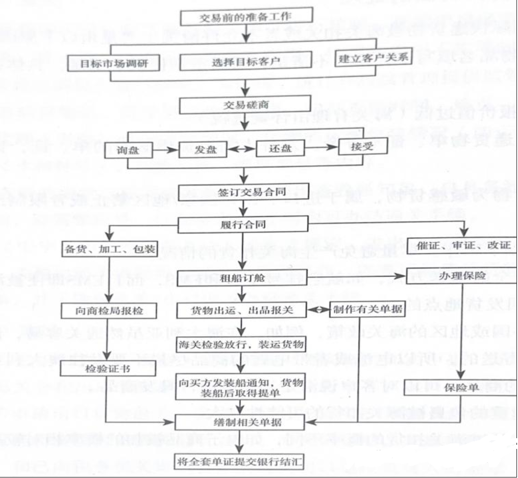 跨境电商B2B交易避险策略-巨量笔记