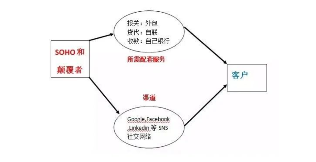 2024年企业做外贸开发客户有哪些有效的方法和渠道？-巨量笔记