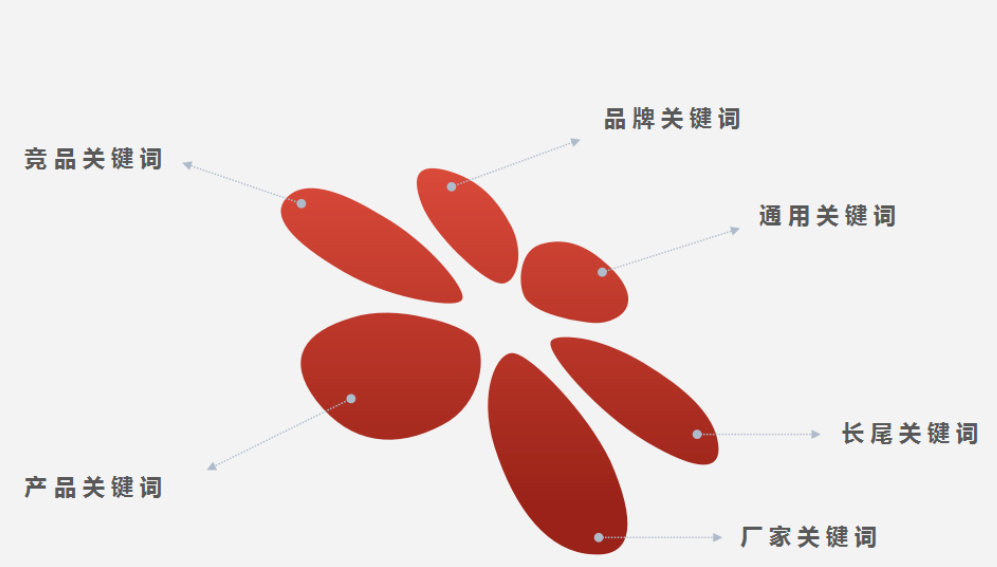 图片[2]-微信搜一搜关键词优化技巧，快速提高搜一搜提高点击率和转化率-巨量笔记