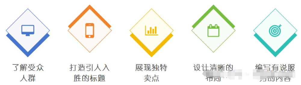 图片[3]-腾讯广告落地页设计制作技巧与优化策略。带案例拆解-巨量笔记