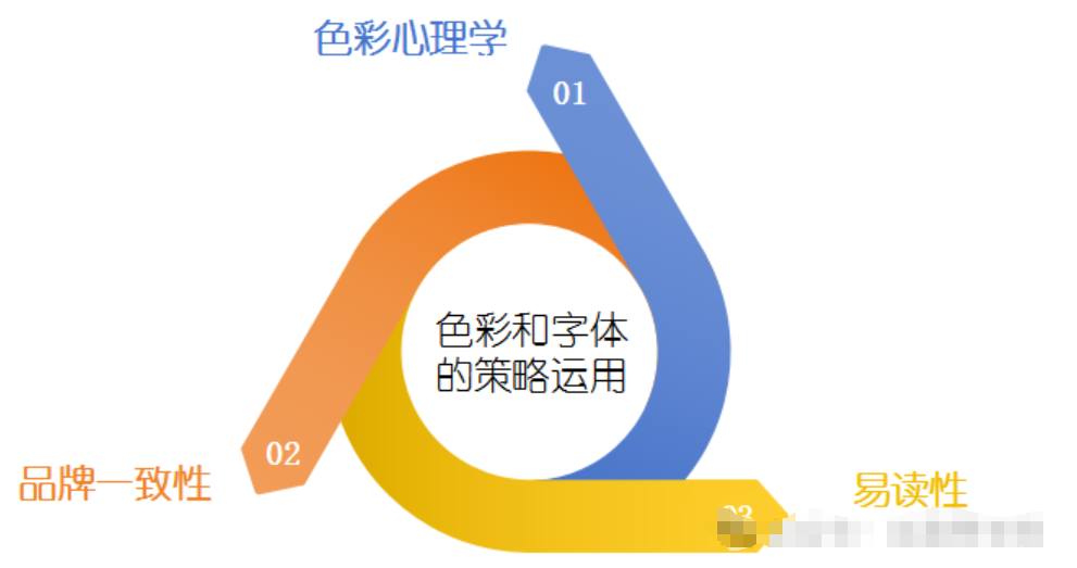 图片[7]-腾讯广告落地页设计制作技巧与优化策略。带案例拆解-巨量笔记