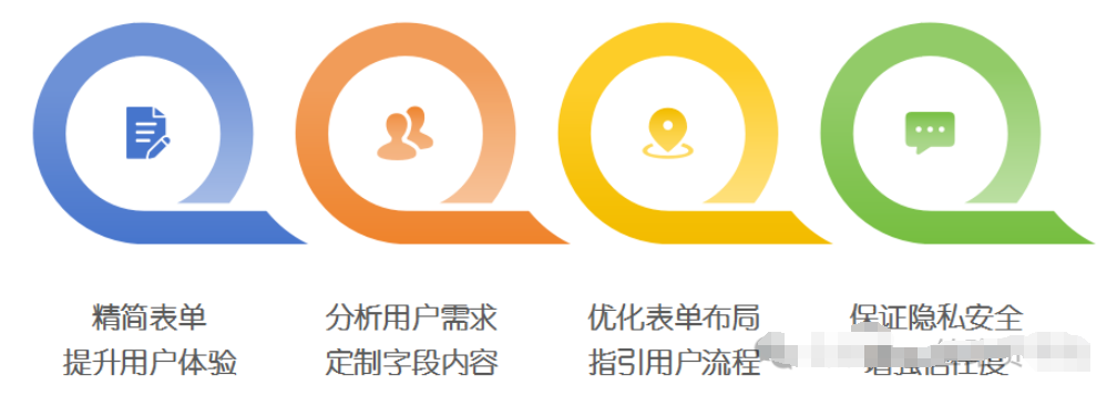 图片[8]-腾讯广告落地页设计制作技巧与优化策略。带案例拆解-巨量笔记