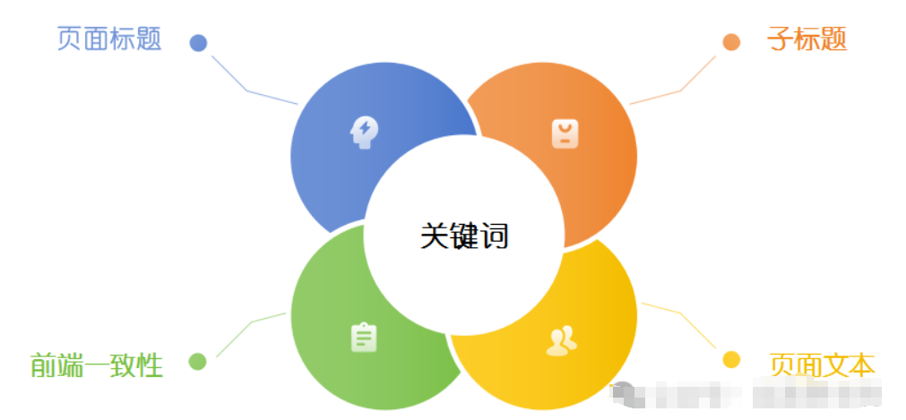 图片[9]-腾讯广告落地页设计制作技巧与优化策略。带案例拆解-巨量笔记