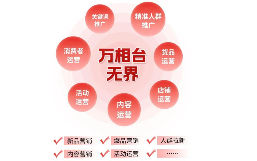 淘宝万相台无界版关键词推广技巧，万相台无界数据复盘和优化策略-巨量笔记