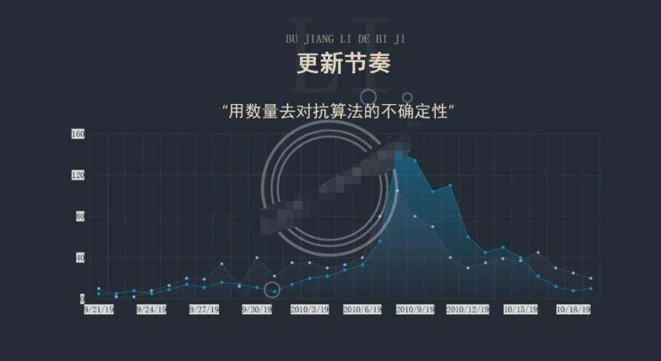 图片[7]-全网最完整的抖音起号流程方法（付费起号+自然流起号）可实操落地！-巨量笔记