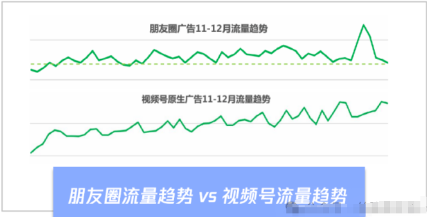 微信视频号信息流广告素材提效指南-巨量笔记
