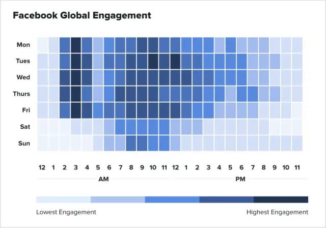 图片[4]-​Facebook、Instagram、Tik Tok、Twitter等海外社媒最佳发布营销信息的时间表汇总-巨量笔记