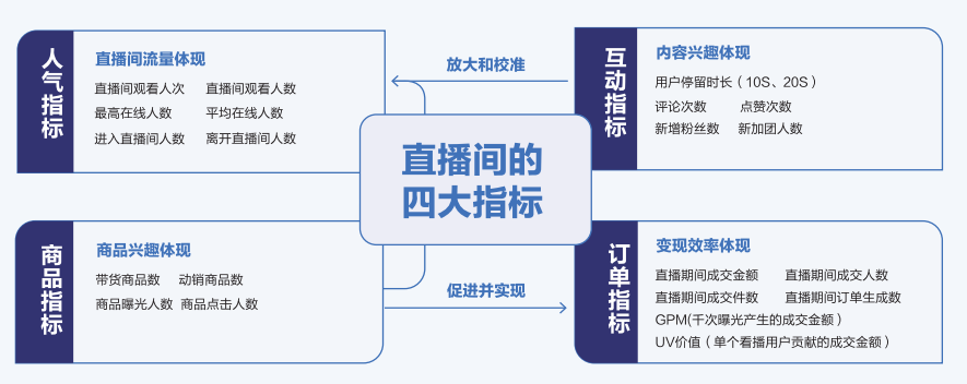图片[8]-抖音短视频运营：必备的81个专业术语合集-巨量笔记